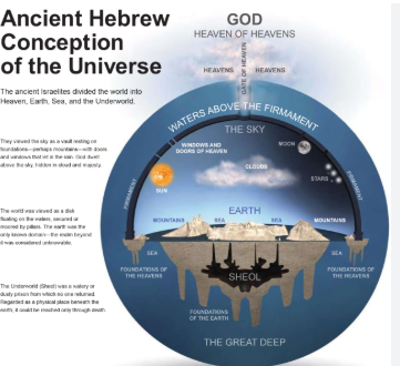 firmament